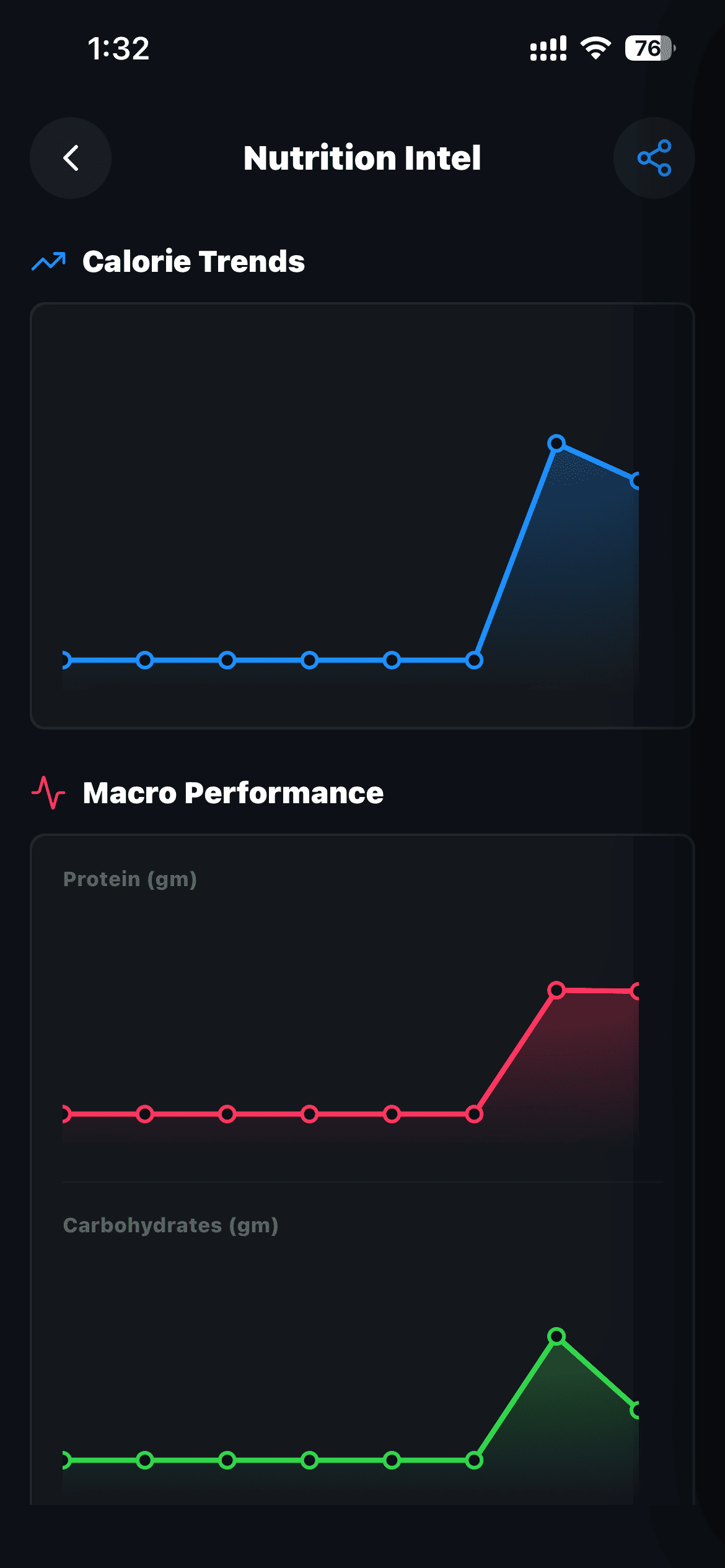 Deep Nutrition Analytics
