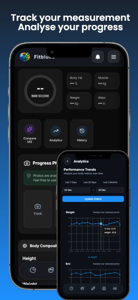 Measurement Progress